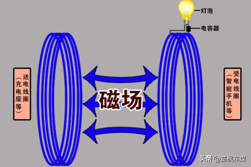 电动汽车无线充电方案原理,电动汽车无线充电技术概述