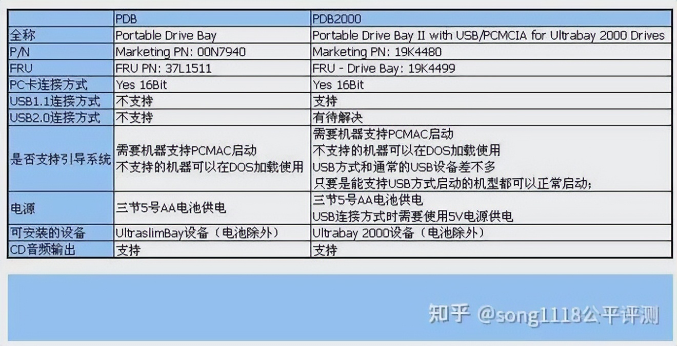 16骞寸殑thinkpad鎬庝箞鍗囩骇,2016thinkpad