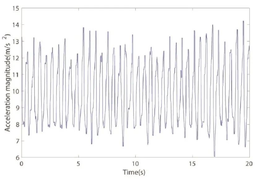 为什么微信运动的步数显示的很少,oppo手机微信运动不计步数怎么办