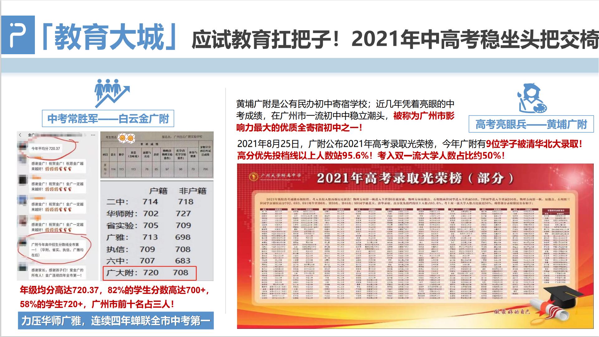 从化保利时代最新房价,从化区保利时代