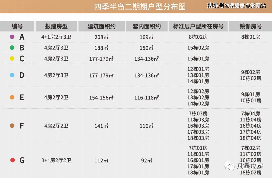 珠海华发琴澳新城,珠海琴澳新城哪栋最好