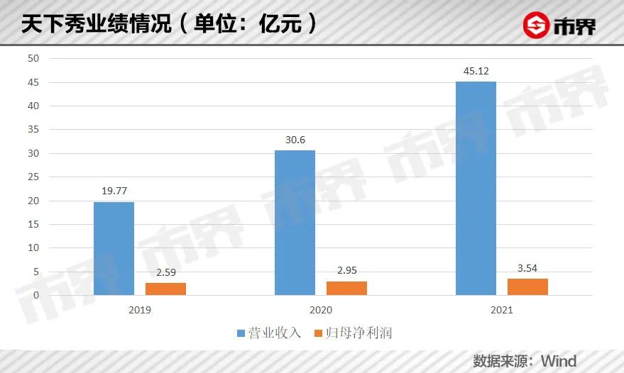 帮网红能挣钱吗,帮老板赚32个亿的网红