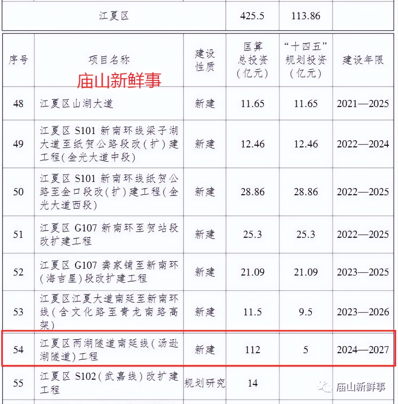 江夏空轨最新规划,江夏汤逊湖规划地铁吗