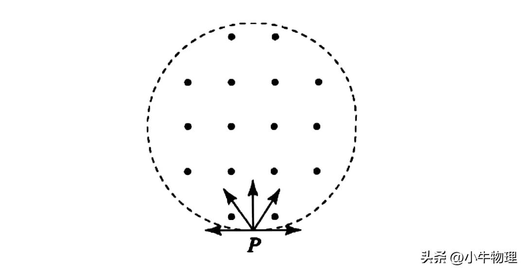圆形磁场规律推导,圆形磁场的速解方法