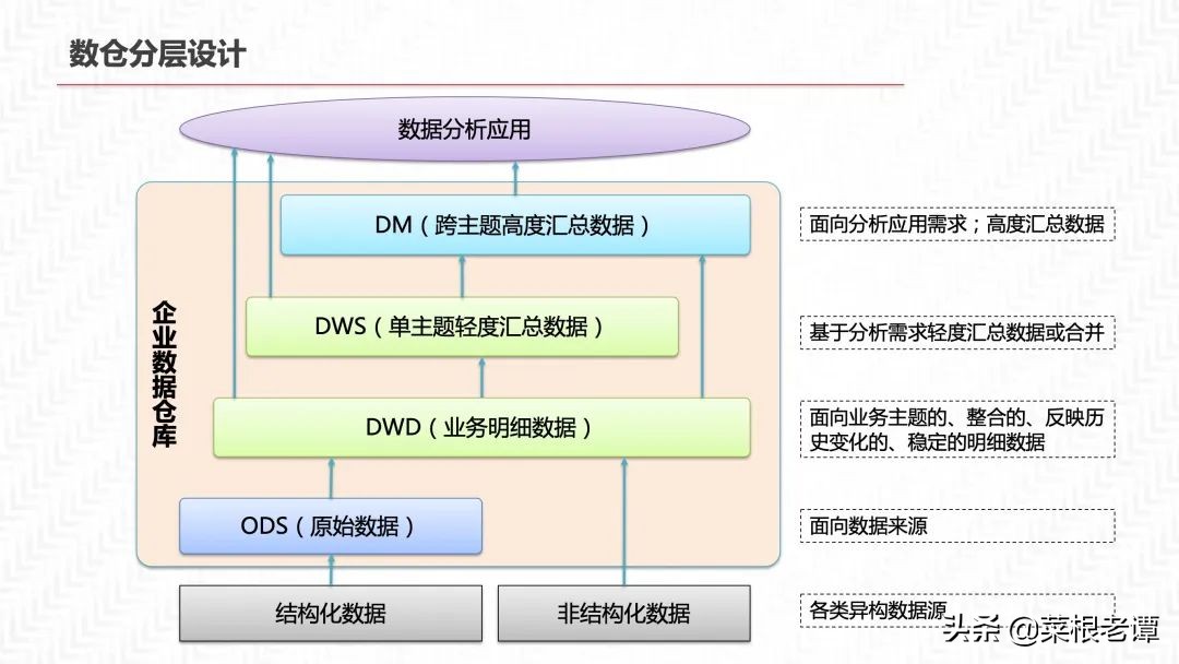 PPT|数据中台三位一体解决方案（54P）​