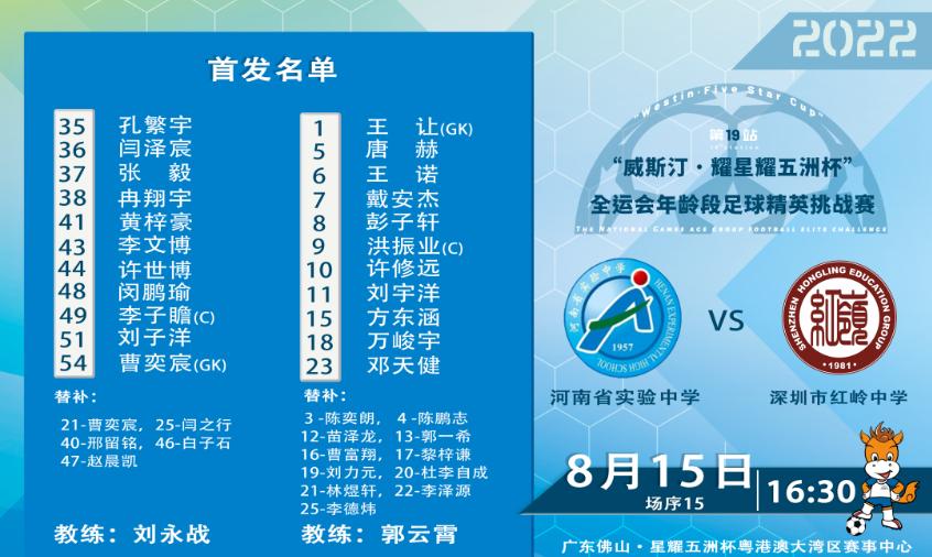 U13组第四比赛日战报｜“威斯汀·耀星耀五洲杯”第19站