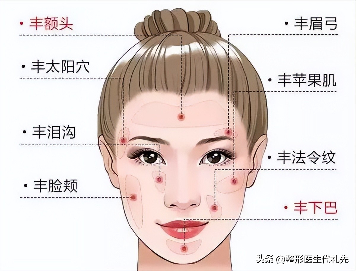 面部脂肪填充一般要多少脂肪量,脂肪填充面部有哪些脂肪可以做