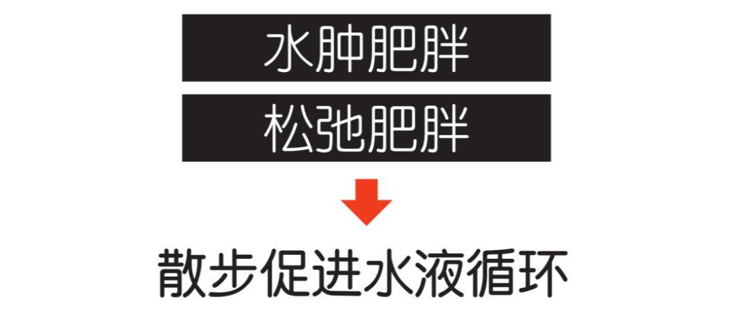 肥胖得了新冠怎么治疗好,新冠后发胖什么原因中医