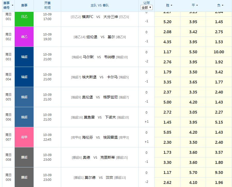 10.12足球扫盘图片,足球每日扫盘推荐图