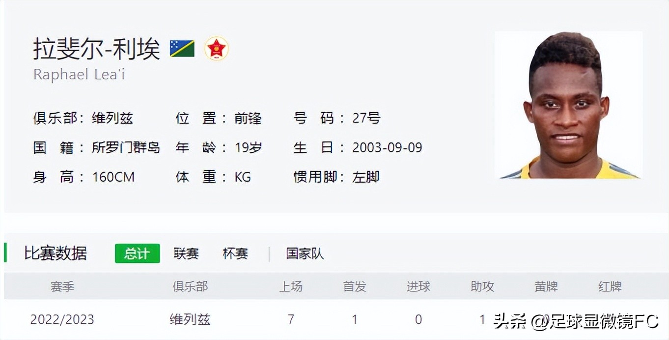 中国足球徒弟,中国足球的徒弟