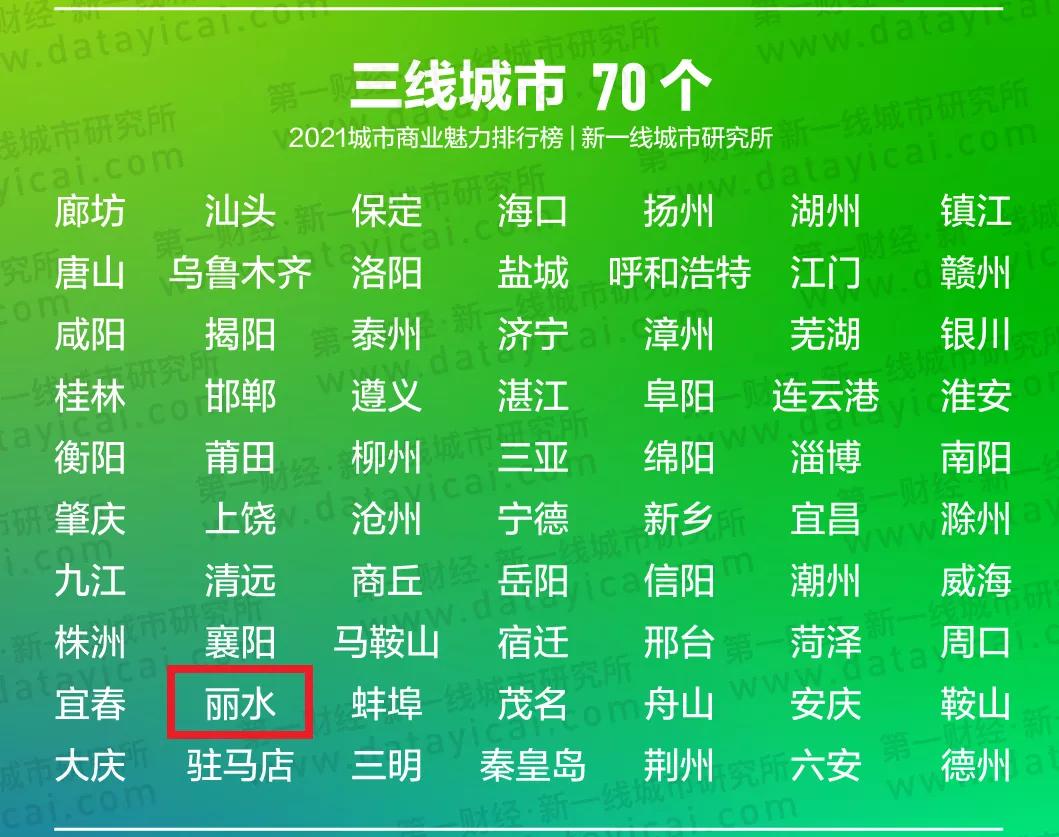 丽水房价暴跌近期成交量,丽水房价下跌新消息