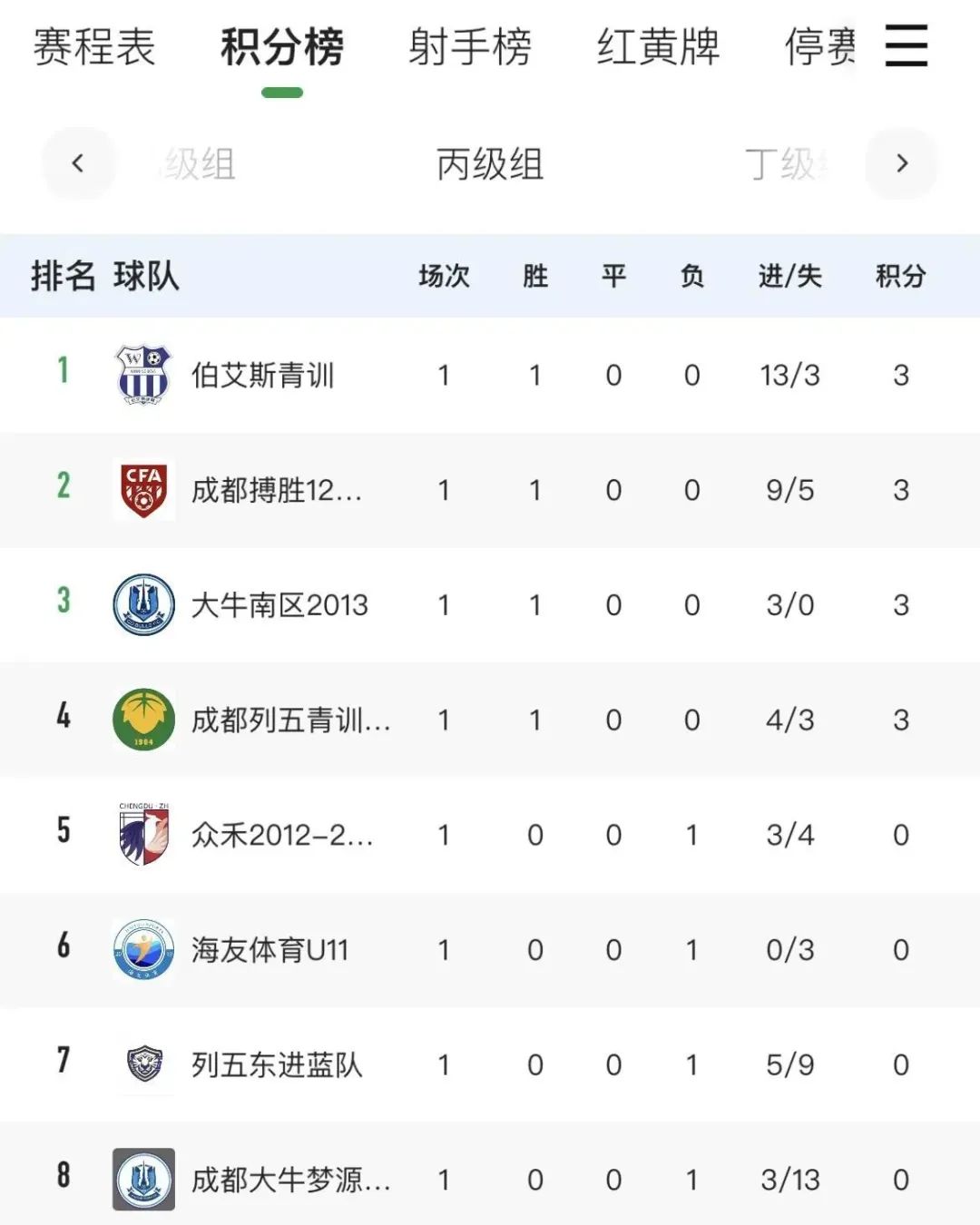 成都市足球联赛有哪些,成都市足球协会杯赛成都大学