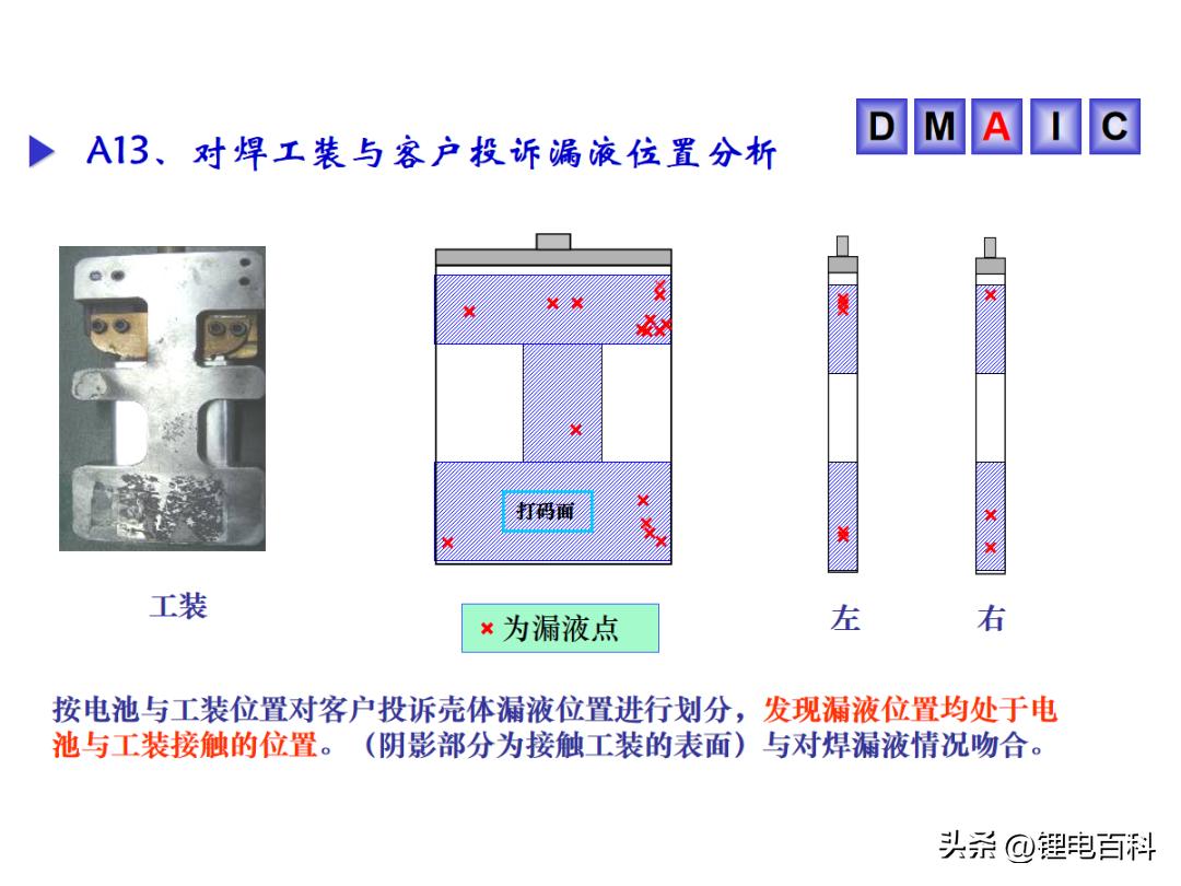 ppt电池放电,电池漏液的电池仓要怎么处理