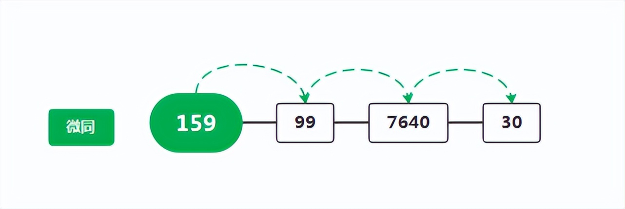 新零售驱动物流企业转型升级路径,新零售背景下分销商有什么变化