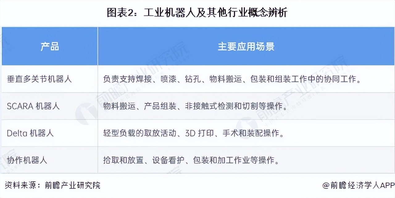 深度解析机器人行业,2022年机器人行业报告