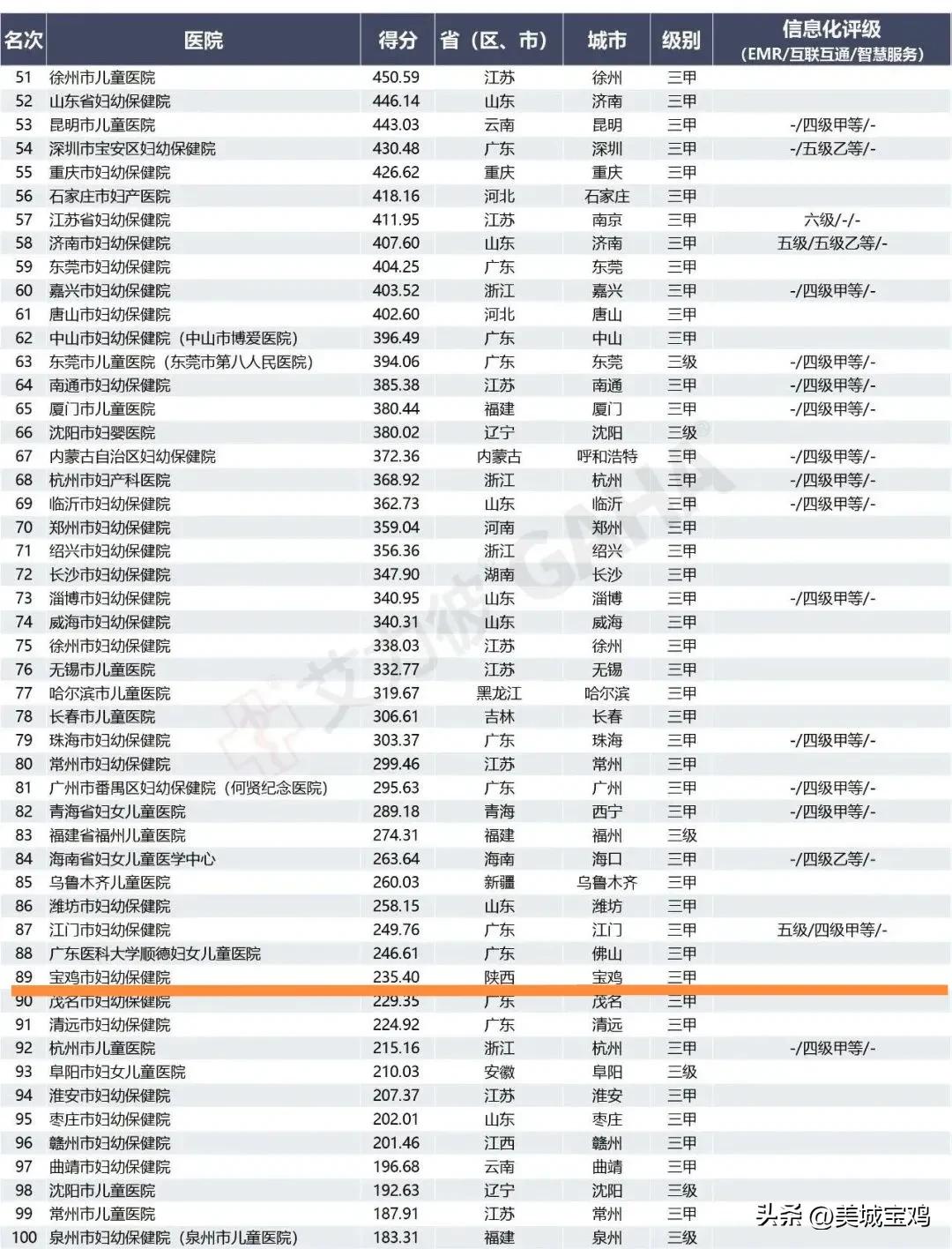 宝鸡市中医医院全国排名,关于宝鸡市中医医院新闻