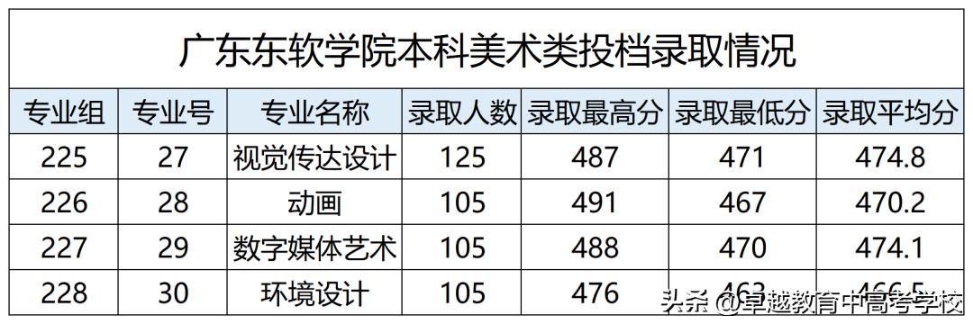 最新！全省本科高校投档及录取详情大汇总（附满意度排名）