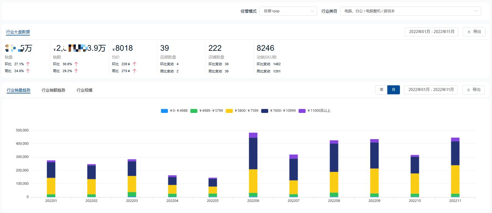 2022年度游戏本十大热门品牌销量排行榜