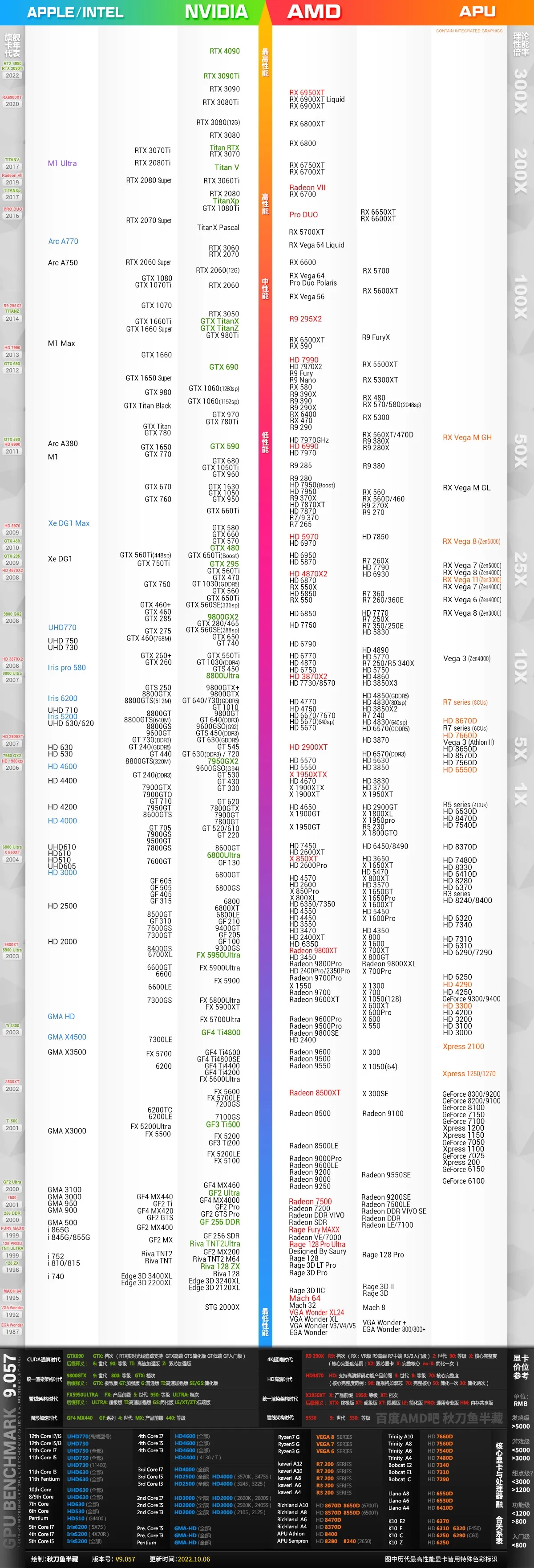 双11笔记本推荐4000左右,双11页面推杂牌笔记本电脑