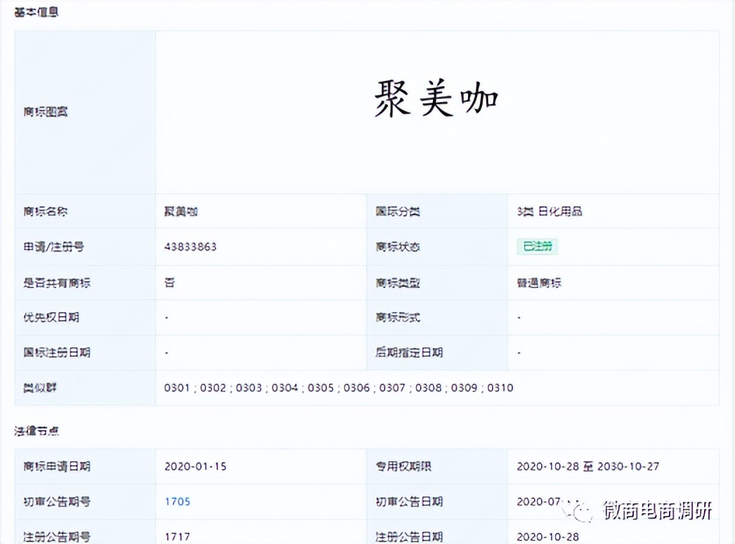 聚美咖可以抗衰老、逆生长？虚假宣传、“拉人头”涉嫌违法违规