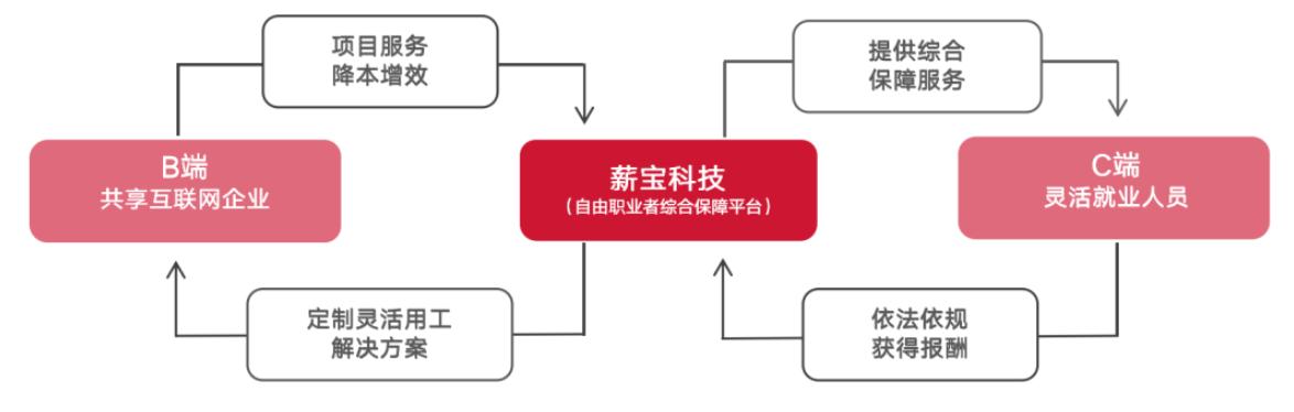 喜讯|薪宝科技荣获SPARK领航者·2021年度最佳人力资源服务机构