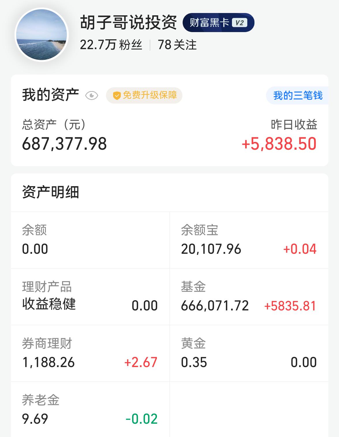 白酒股早盘异动走强建议收藏,白酒明天能否助力大盘反弹