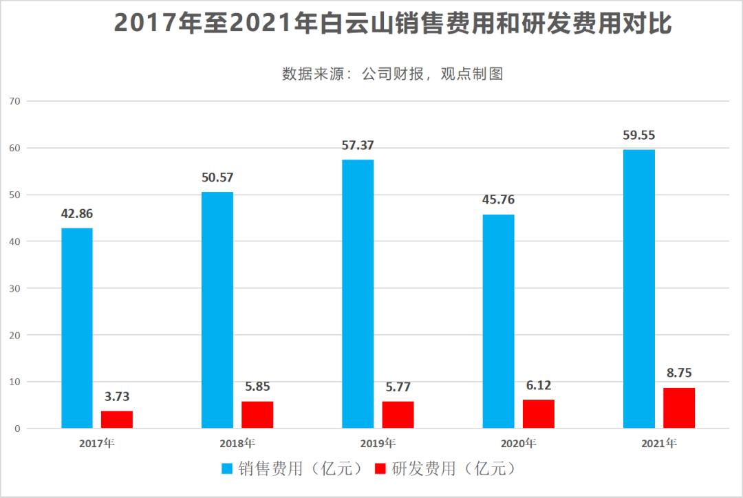 白云山药业为什么下跌,白云山发生过什么事