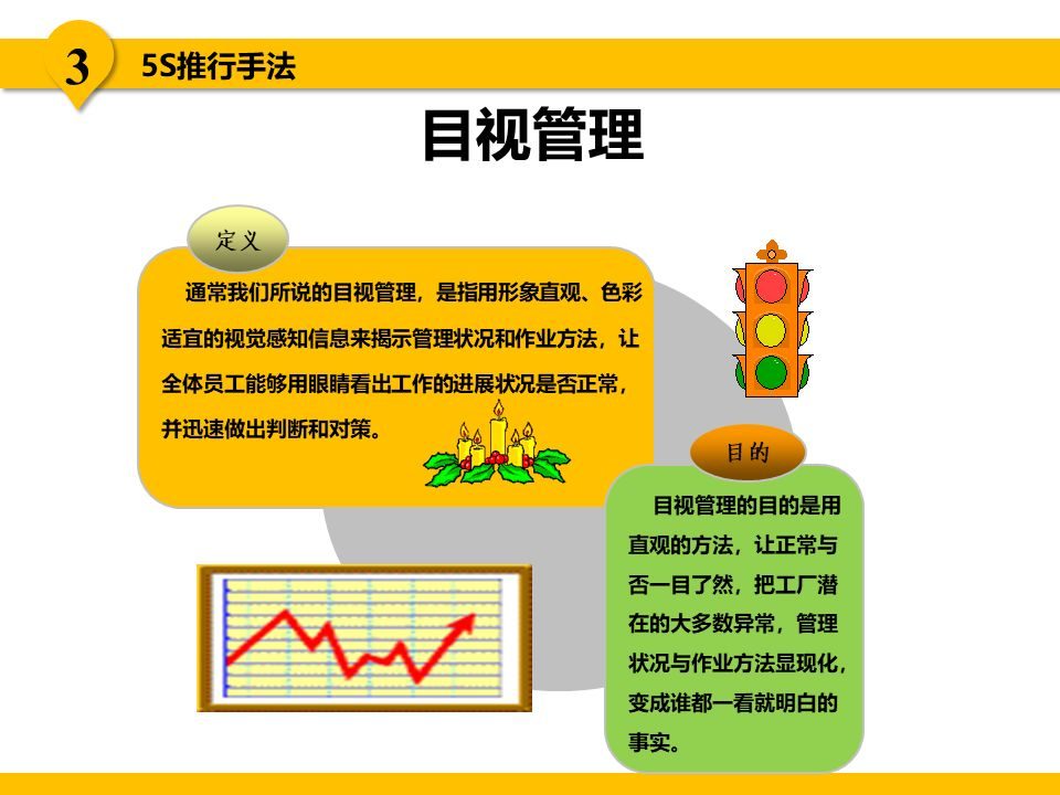 5s现场管理是各项管理的基础,5s现场管理的推行步骤