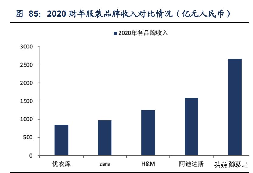 安踏研报,安踏调研报告