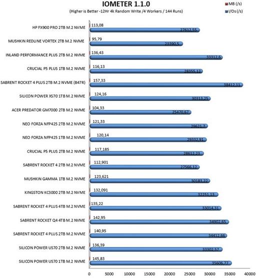 惠普fx900plusssd固态硬盘,惠普fx900prossd