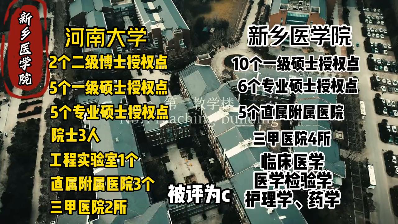一分钟告诉你河南大学和新乡医学院的临床医学怎么选#家长必读