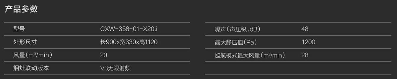 华帝a2和方太10tb烟机哪个好用,烟机选择老板方太华帝