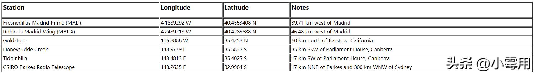 阿波罗登月是真的还是假的,阿波罗登月是真是假流言终结者