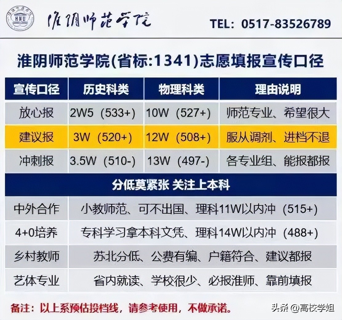 湖北2023高考分数线预估是多少分,中北大学2023录取分数线