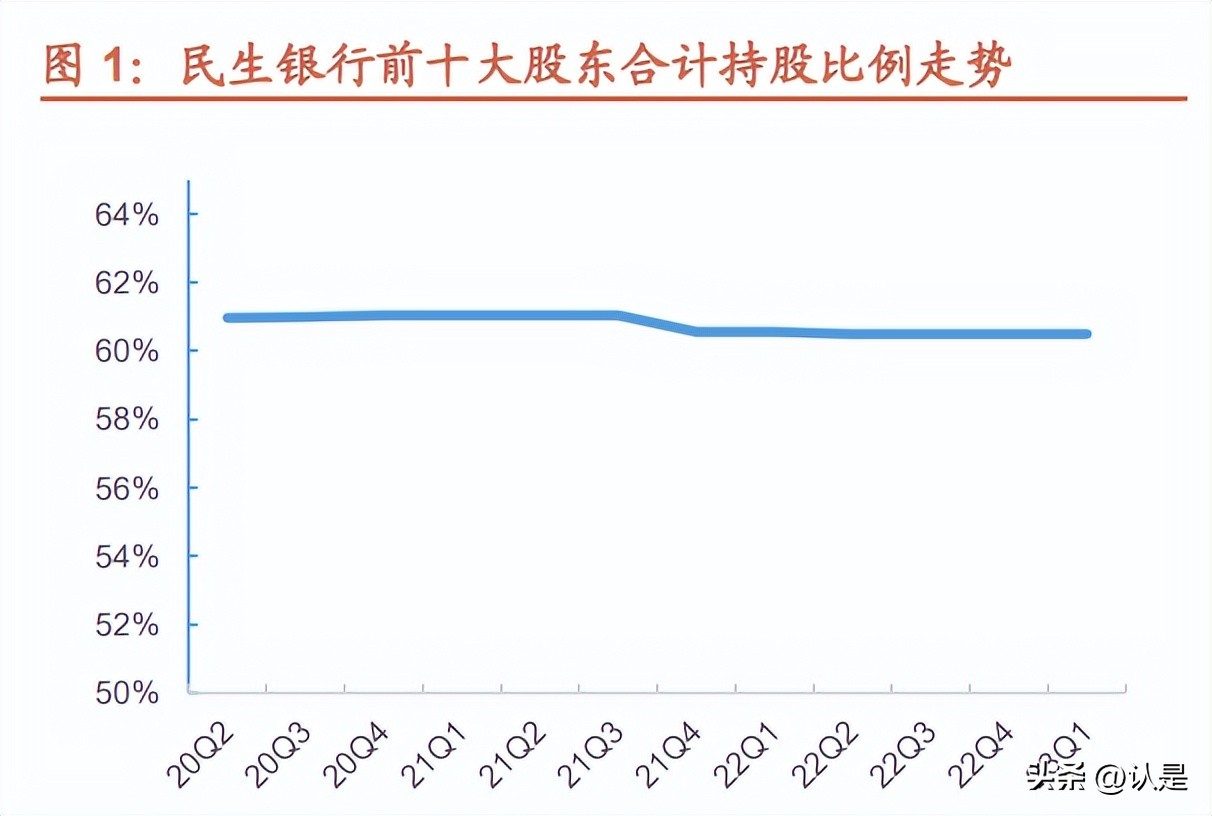 民生银行股票技术分析报告,民生银行展望
