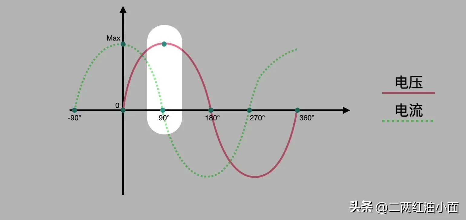 电容为什么要串联,为什么电机都要并联电容