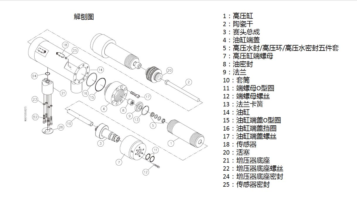 大地水刀增压器,水刀增压器寿命