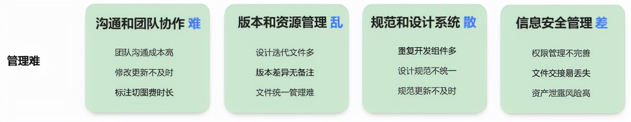 figma中国制造,figma国产替代软件