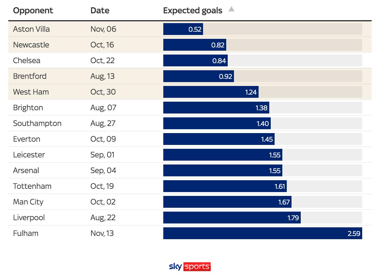c罗重回曼联对曼联实力的提升,如何评价c罗在曼联的表现