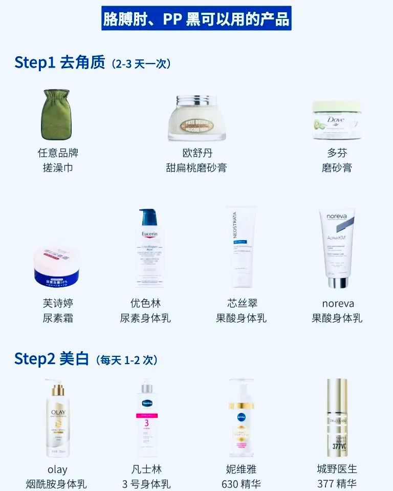 胳膊肘黢黑,胳膊肘黑到底怎么办