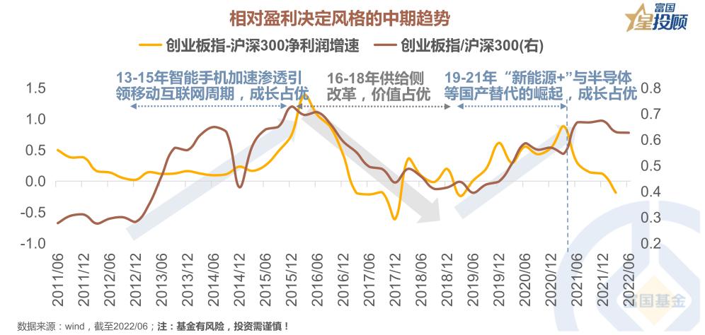 10张图读懂a股,星图图例