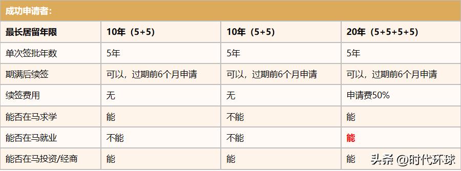 马来西亚新mm2h签证,smm2h马来西亚