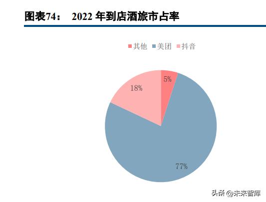 电商行业2022年综述及2023年展望：雨后云初霁，复苏终有时