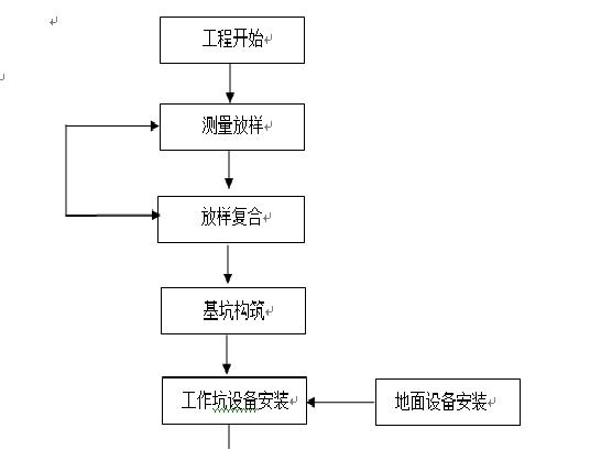 顶管施工多少钱一米定额,顶管施工清单计算规则