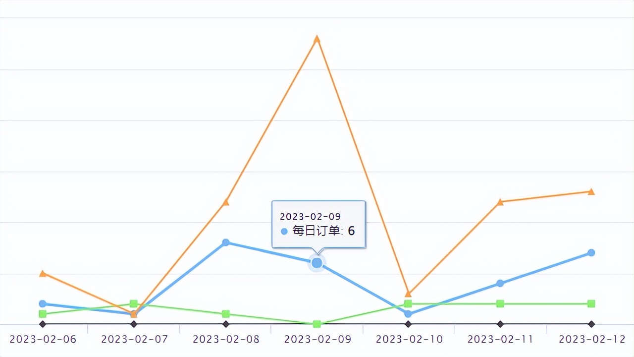 速卖通十大爆款产品,速卖通节日营销策划案例