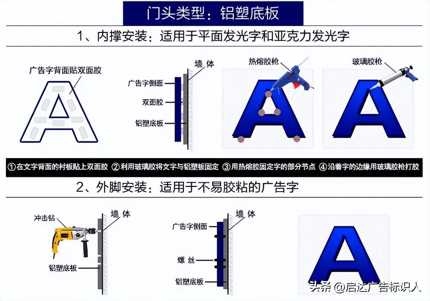 发光字安装接线教程,发光字安装接线法