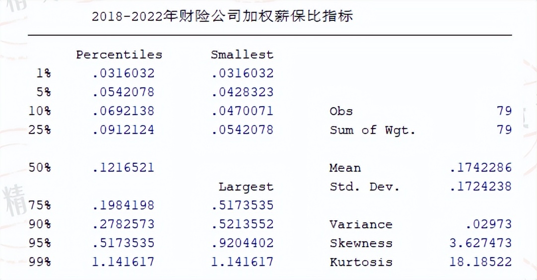 财险公司原保费收入排名,财产保险公司薪酬排名榜
