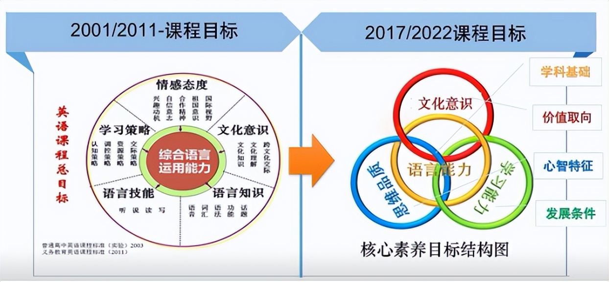 王蔷英语教学法详解,王蔷英语新课标解读心得体会