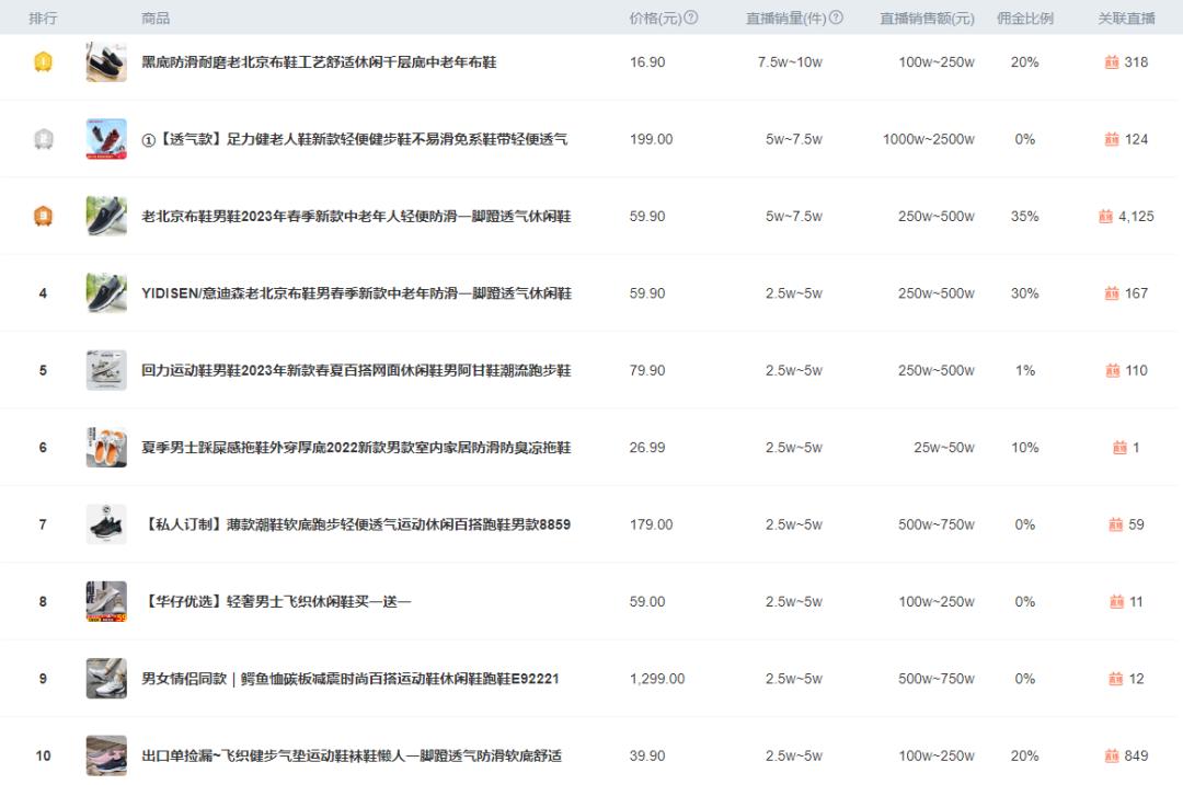 2023即将爆火的鞋,2022抖音最火的鞋