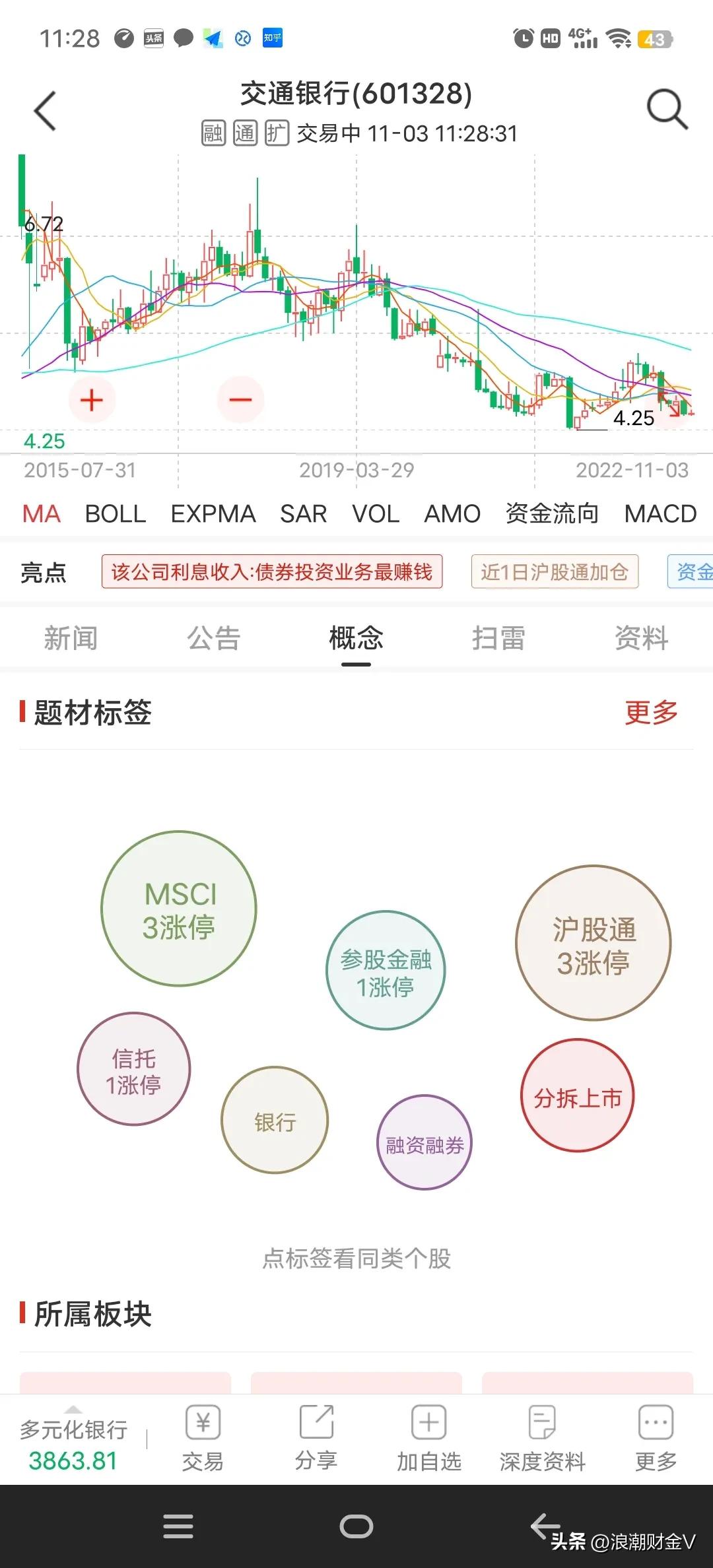 交通银行股息率历年,交通银行股息率为什么高